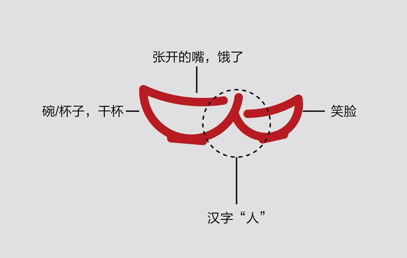 華人餓了logo設(shè)計(jì),餐飲類logo設(shè)計(jì)圖,餐飲類logo設(shè)計(jì)欣賞,餐飲類logo設(shè)計(jì)素材賞析