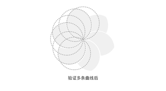 如何運用布爾運算進行l(wèi)ogo設計,布爾運算切割logo,布爾運算logo設計案例